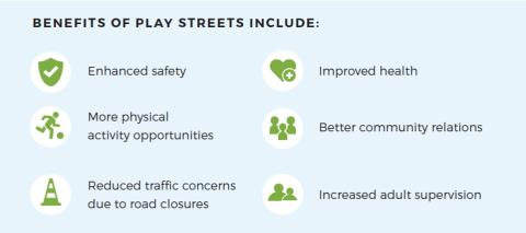 Benefits of Play Streets